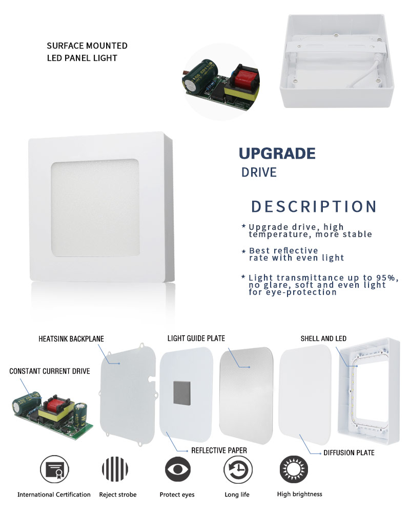 square led panel