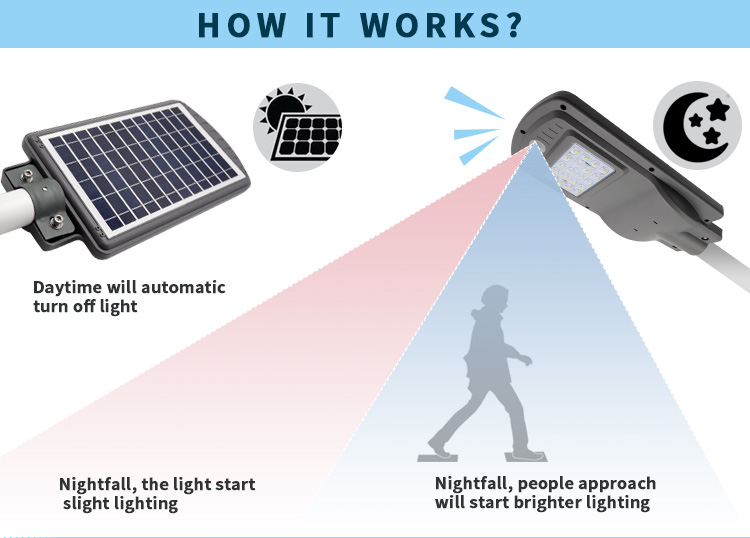 integrated solar led street light
