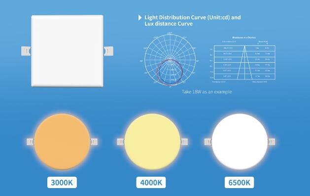 no frame led panel light factory