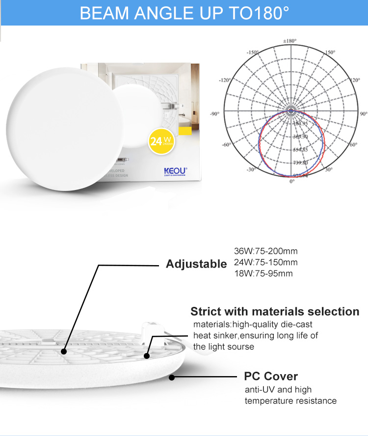 adjustable led panel