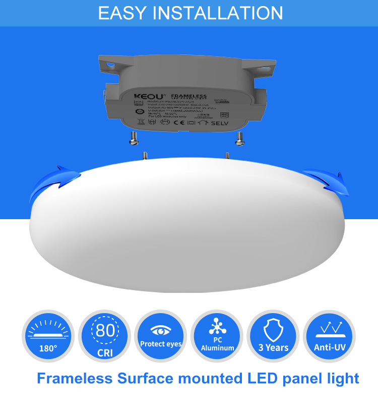 surface mounted led panel light