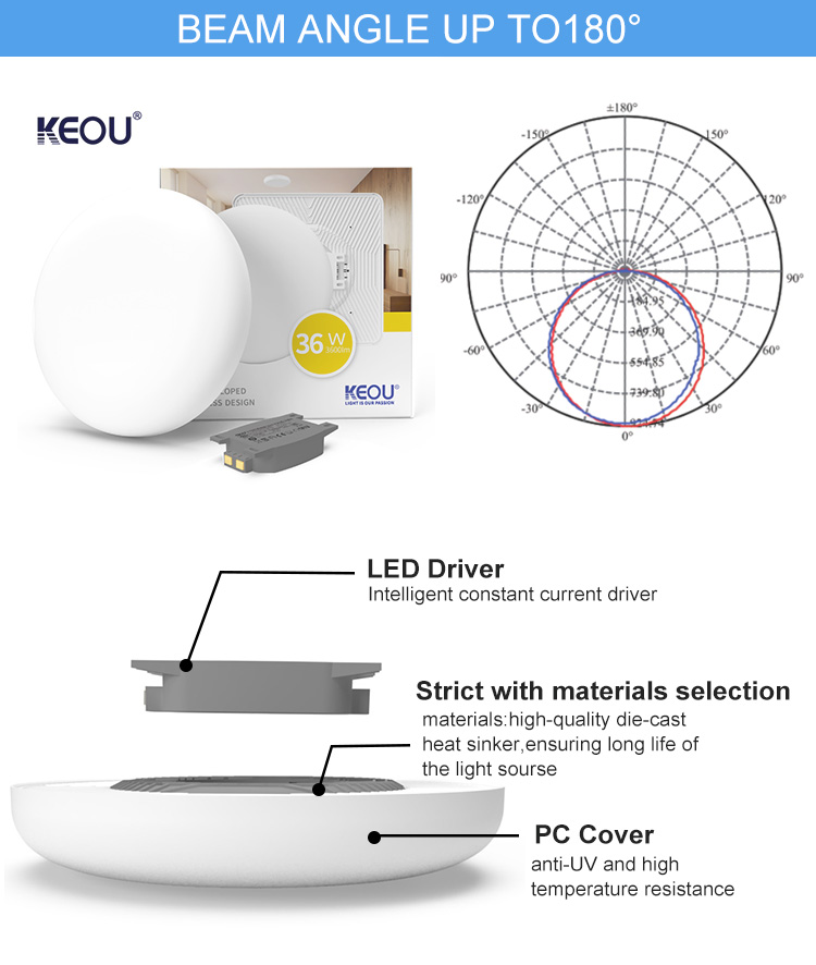 surface mounted led panel light