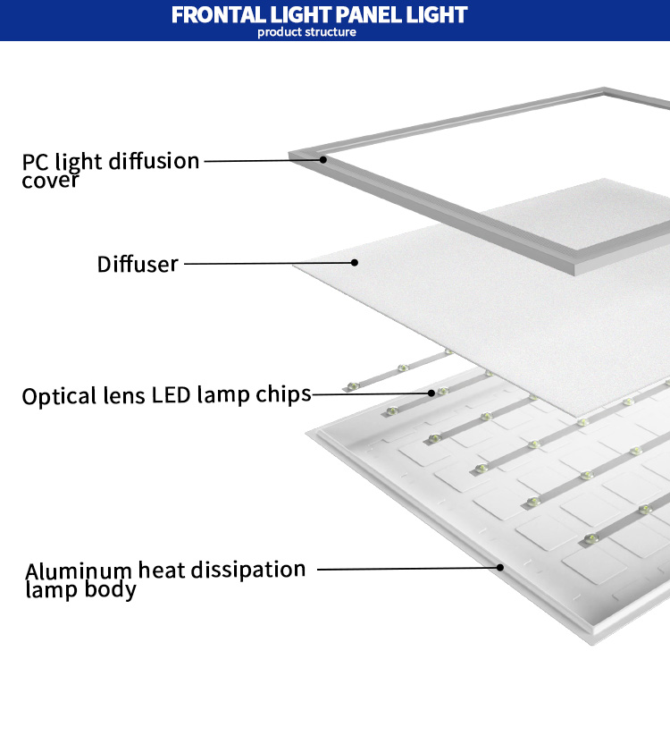 Flat led panel light