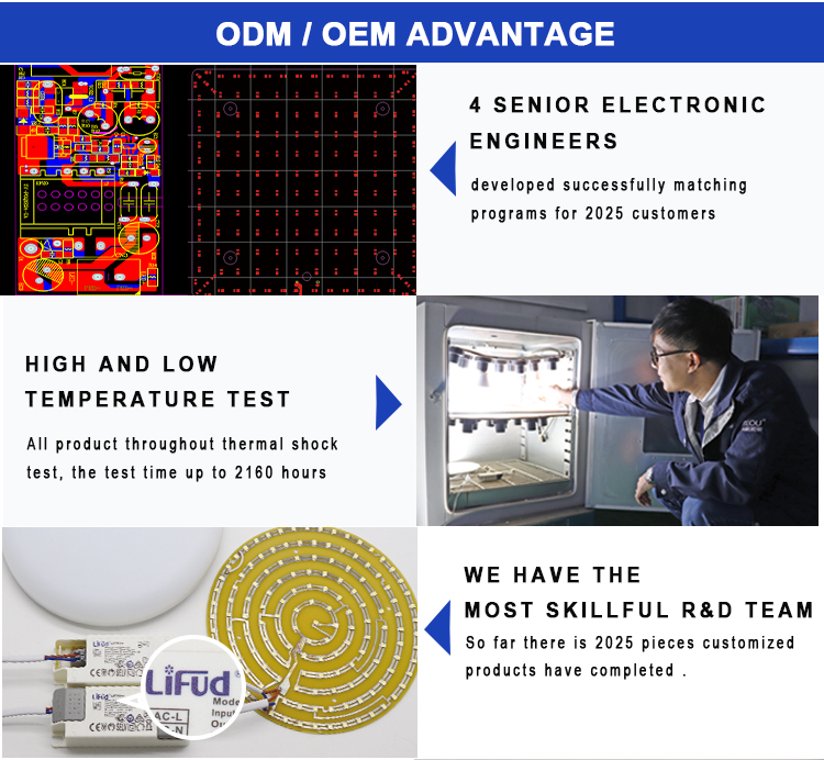 adjustable led panel light factory