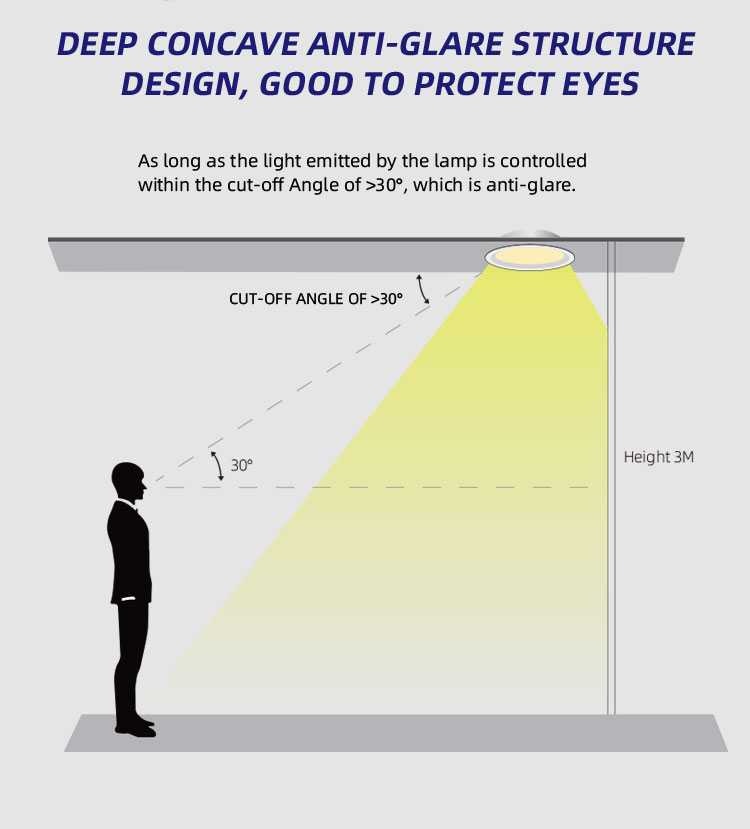 Square recessed downlight