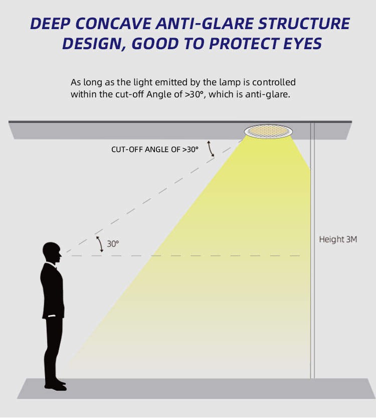 Dimmable Square LED panel Light