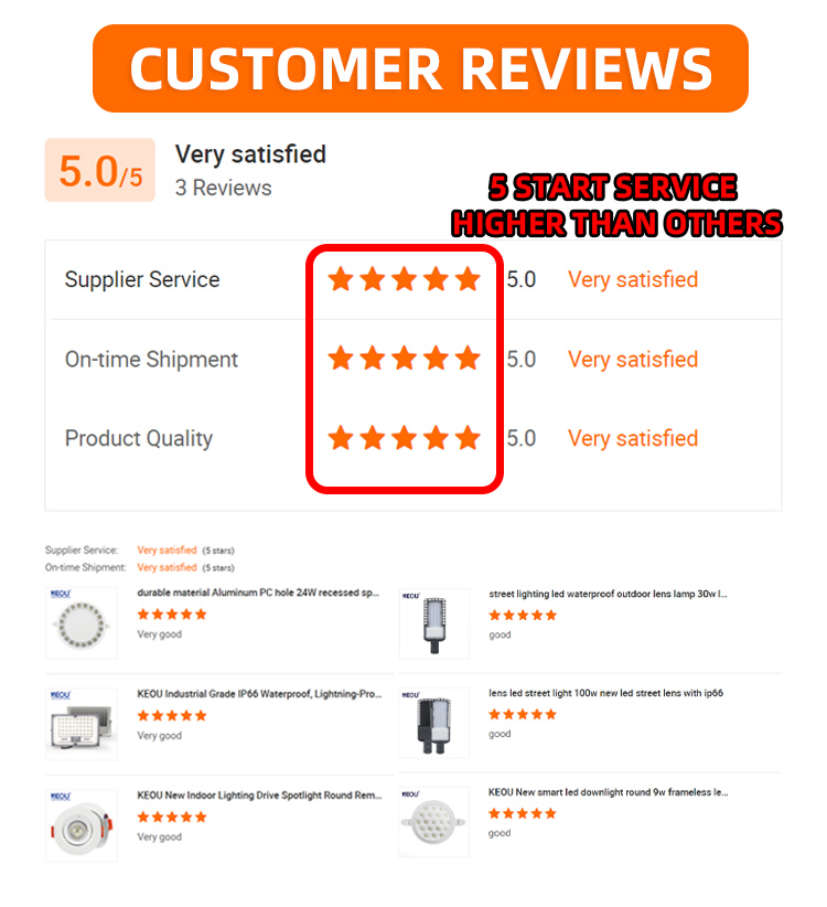 KEOU multi-product customer feedback, good quality