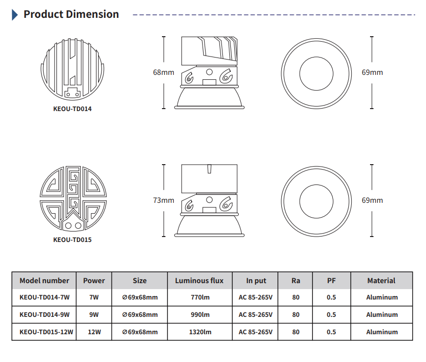 KEOU 7W 9W 12W led spotlights