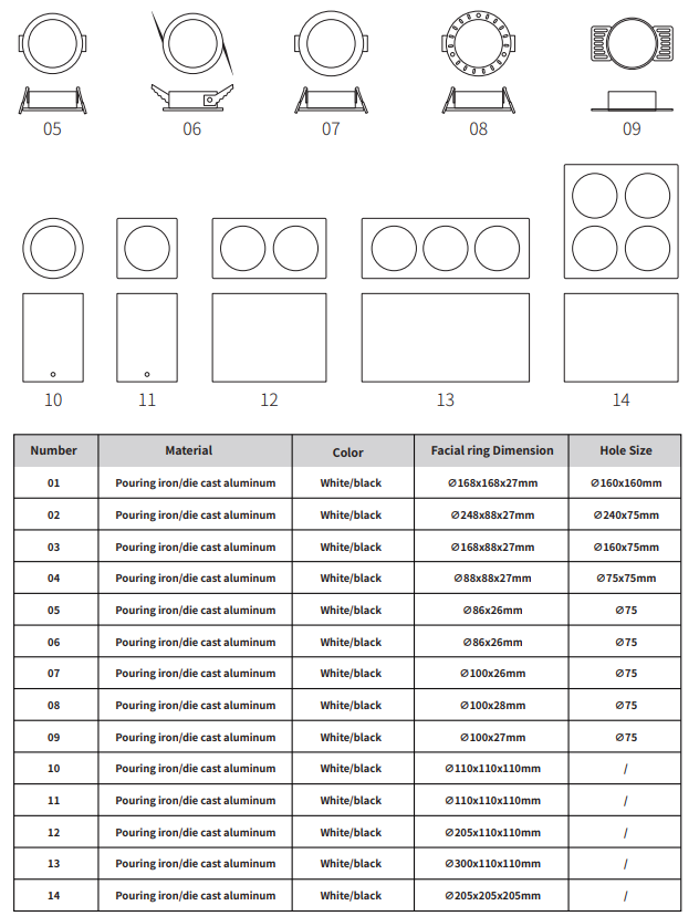 KEOU 7W 9W 12W led spotlights